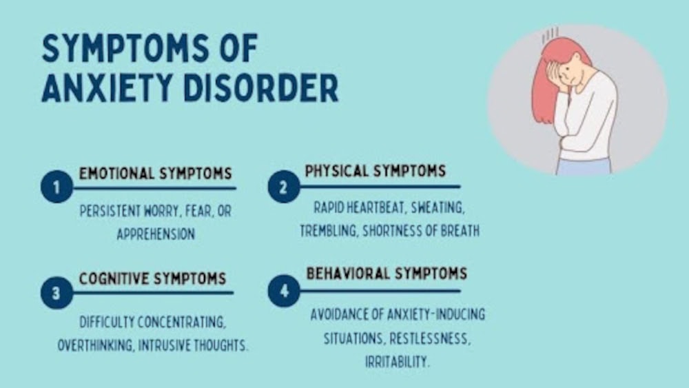 Symptoms of Anxiety Disorders